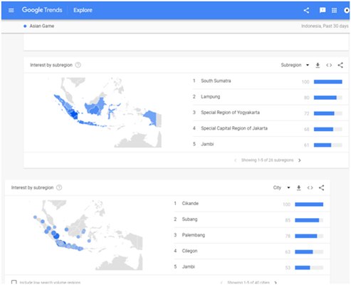 Cara Baca Grafik Google Trends