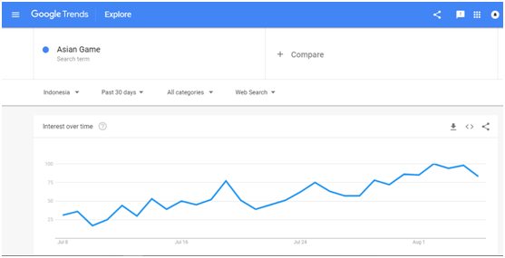 Google Trends Indonesia tidak bisa diakses