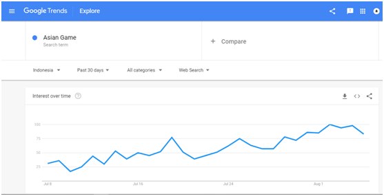 Cara Baca Grafik Google Trends Sawal Walker