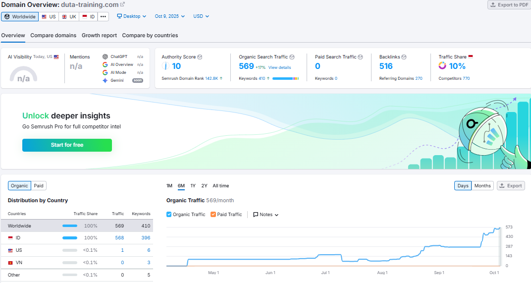 Rekomendasi Jasa SEO Terbaik untuk Optimalisasi Website Bisnis Anda!